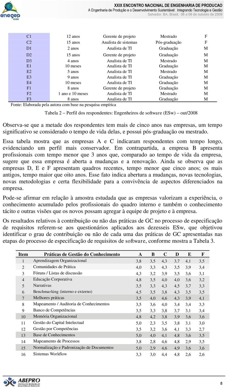 Graduação M F2 1 ano e 10 meses Analista de TI Mestrado M F3 8 anos Analista de TI Graduação M Fonte: Elaborada pela autora com base na pesquisa empírica Tabela 2 Perfil dos respondentes: Engenheiros