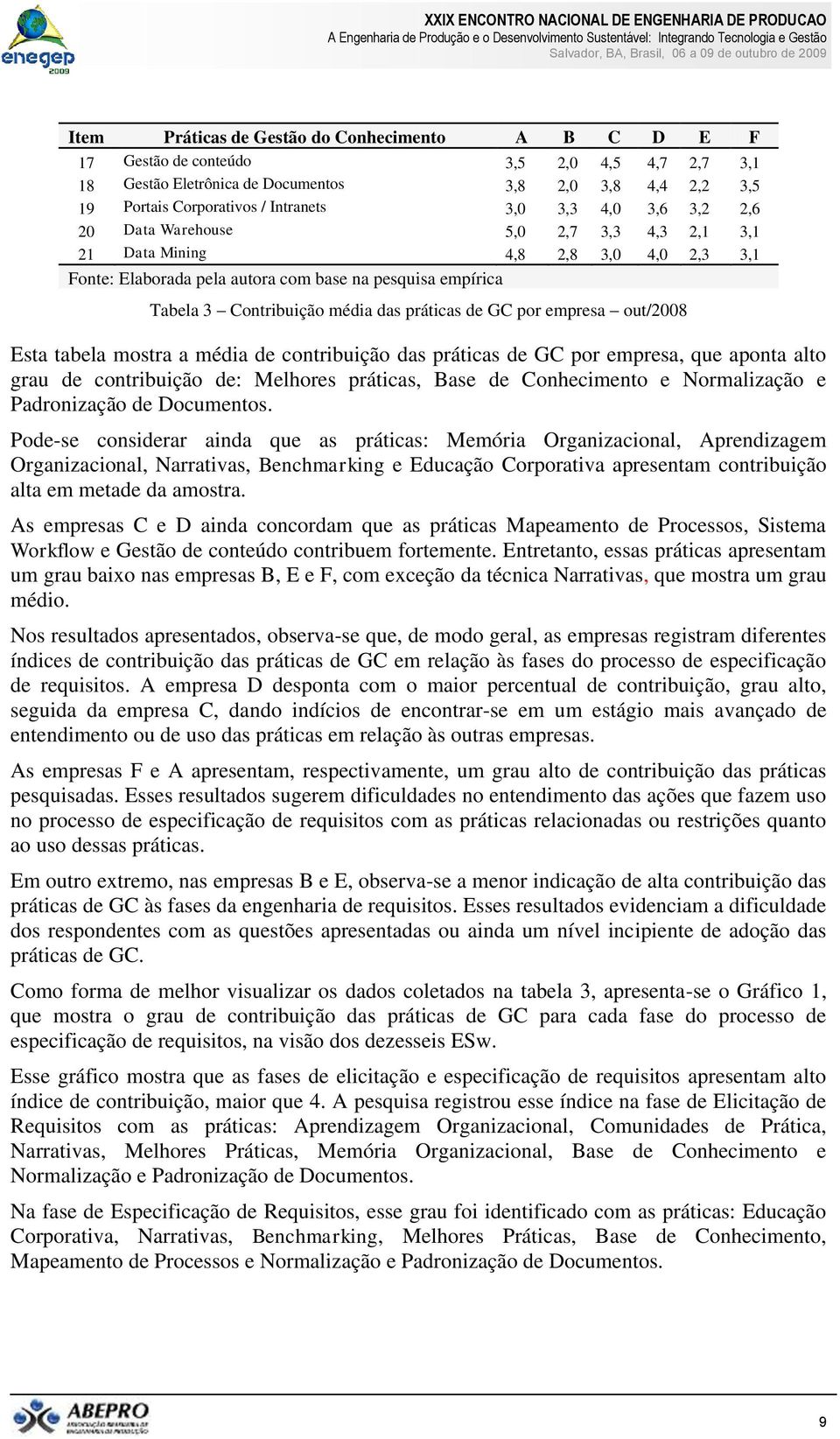 práticas de GC por empresa out/2008 Esta tabela mostra a média de contribuição das práticas de GC por empresa, que aponta alto grau de contribuição de: Melhores práticas, Base de Conhecimento e