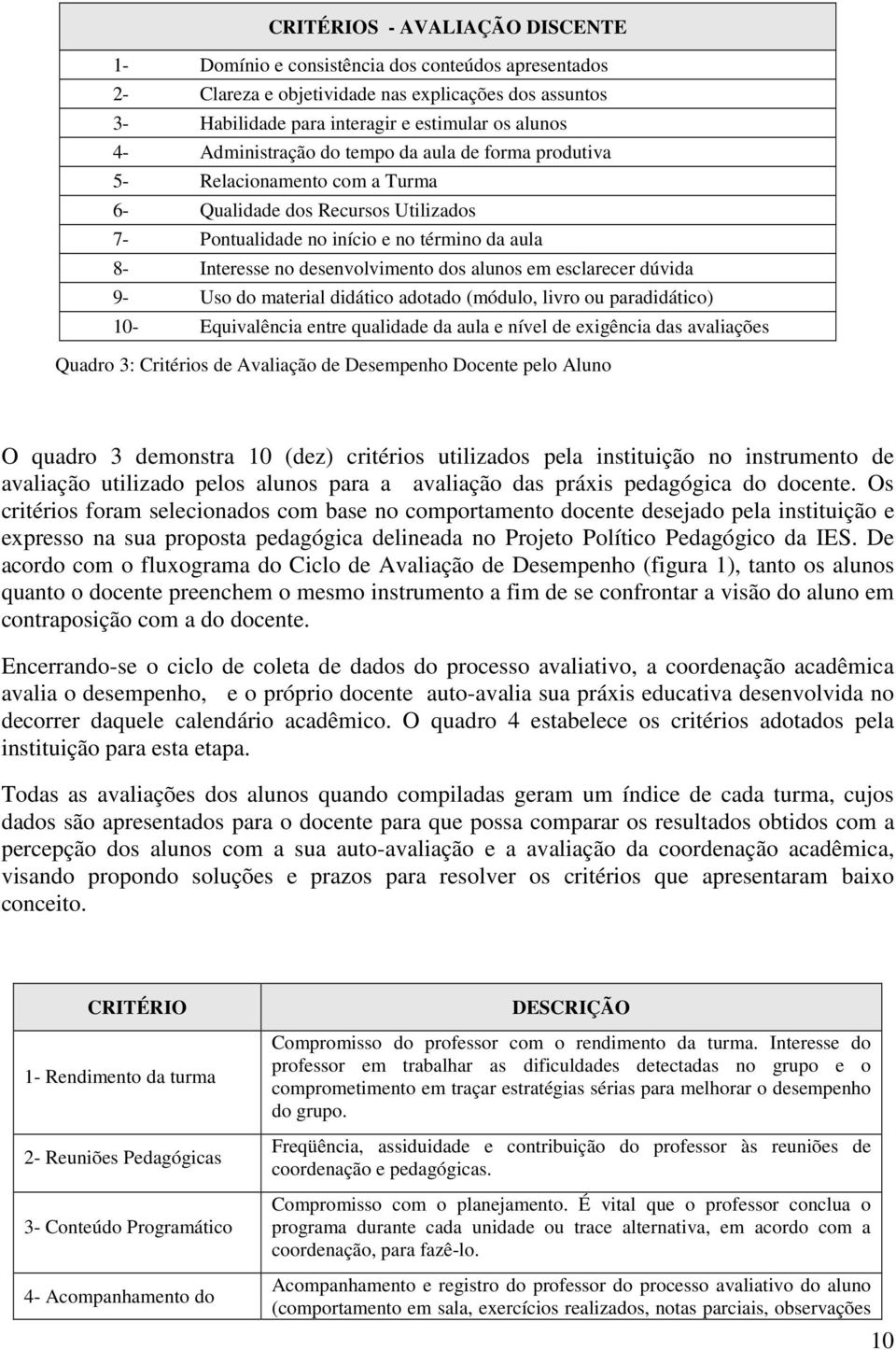 alunos em esclarecer dúvida 9- Uso do material didático adotado (módulo, livro ou paradidático) 10- Equivalência entre qualidade da aula e nível de exigência das avaliações Quadro 3: Critérios de