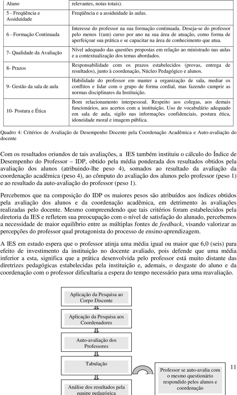 Deseja-se do professor pelo menos 1(um) curso por ano na sua área de atuação, como forma de aperfeiçoar sua prática e se capacitar na área de conhecimento que atua.