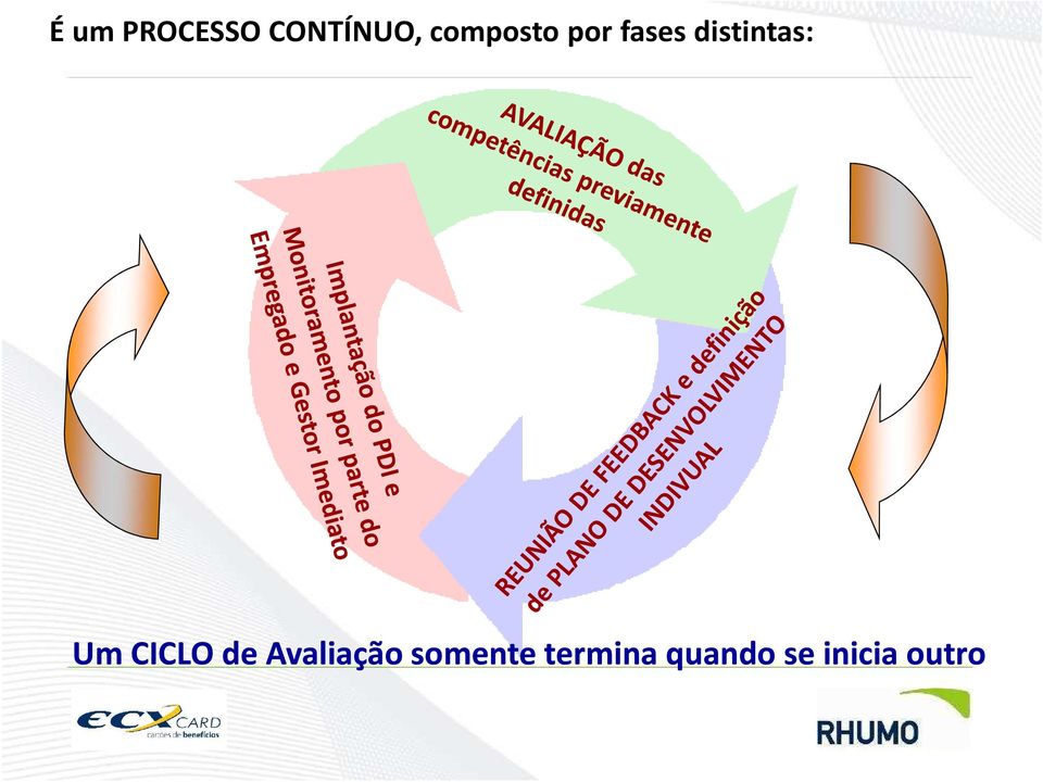 distintas: Um CICLO de