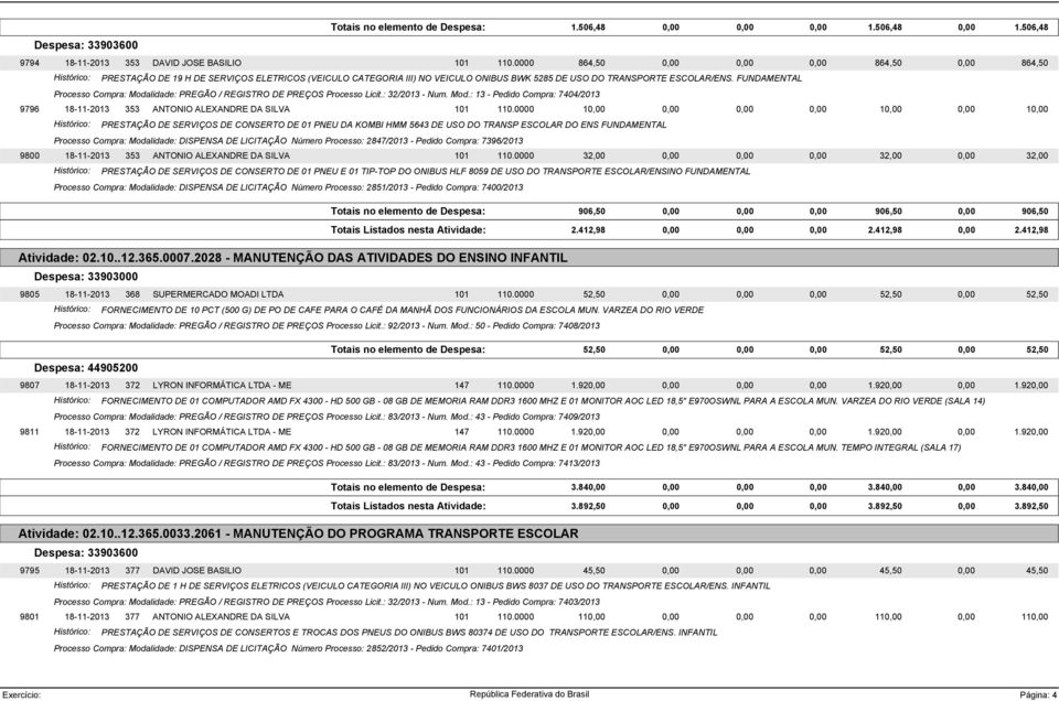 FUNDAMENTAL Processo Compra: Modalidade: PREGÃO / REGISTRO DE PREÇOS Processo Licit.: 32/2013 - Num. Mod.: 13 - Pedido Compra: 7404/2013 9796 18-11-2013 353 ANTONIO ALEXANDRE DA SILVA 101 110.