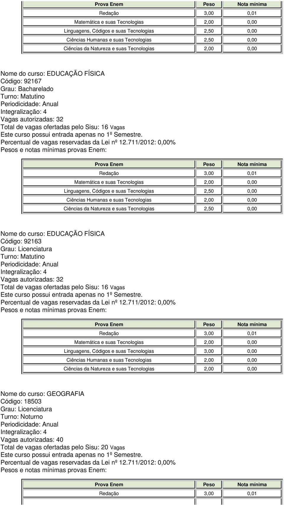 0,00 Ciências da Natureza e suas Tecnologias 2,50 0,00 Nome do curso: EDUCAÇÃO FÍSICA Código: 92163 Vagas autorizadas: 32