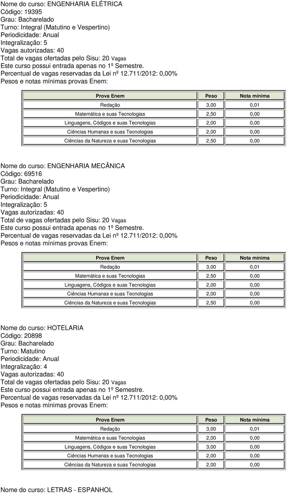 da Natureza e suas Tecnologias 2,50 0,00 Nome do curso: HOTELARIA Código: 20898