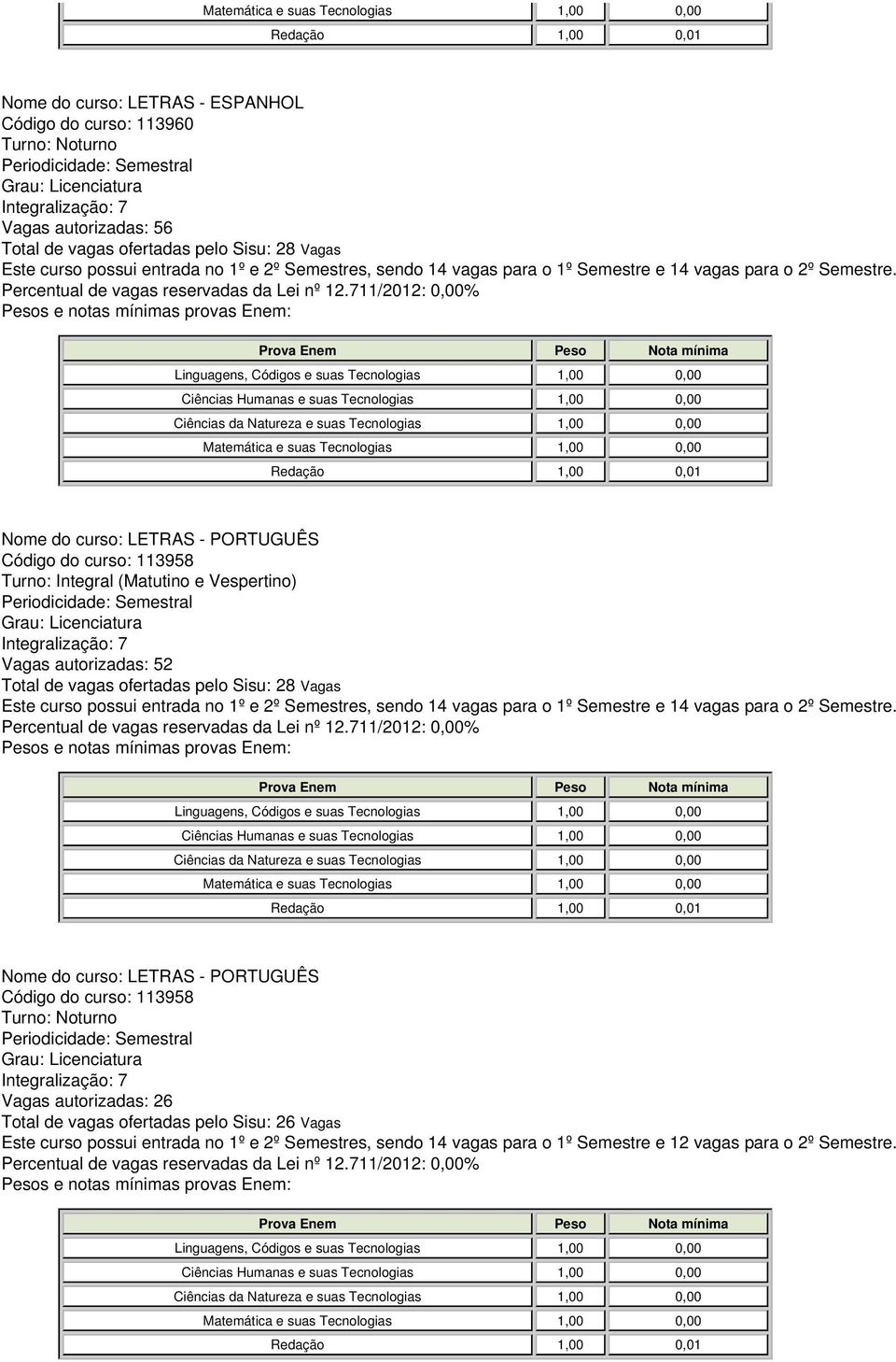 Nome do curso: LETRAS - PORTUGUÊS Código do curso: 113958 Turno: Integral (Matutino e Vespertino) Integralização: 7 Vagas autorizadas: 52 Total de vagas ofertadas pelo Sisu: 28 Vagas Este curso