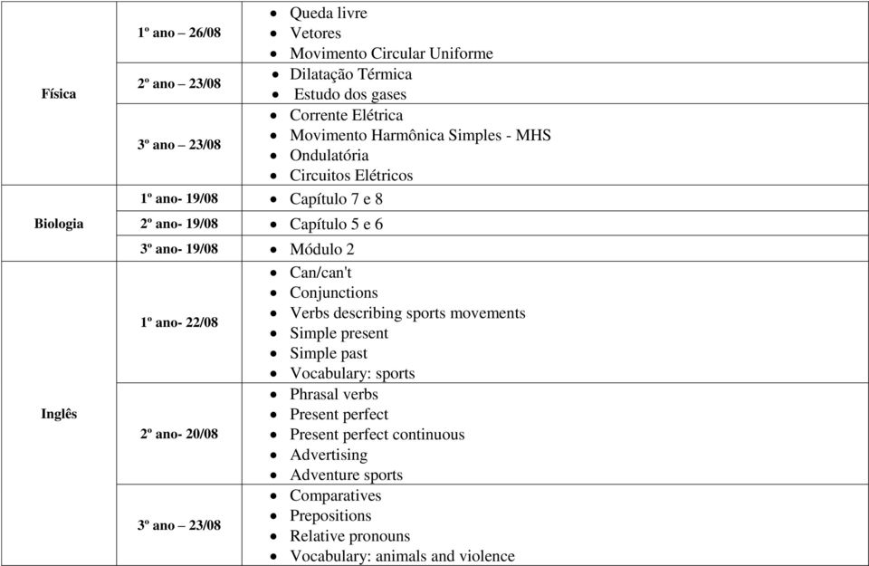 2 Can/can't Conjunctions Verbs describing sports movements 1º ano- 22/08 Simple present Simple past Vocabulary: sports Phrasal verbs Present perfect 2º
