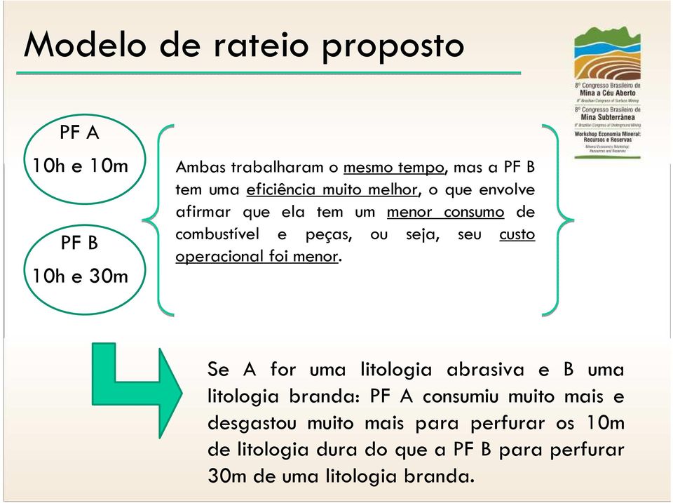 custo operacional foi menor.