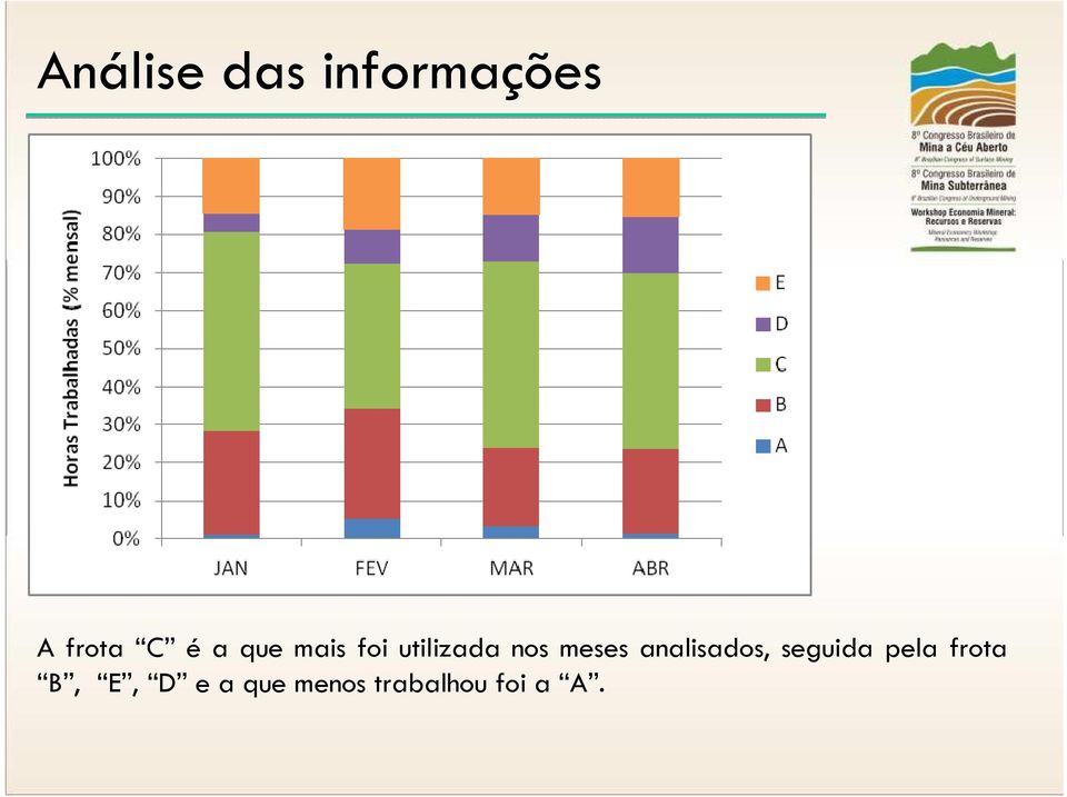 analisados, seguida pela frota B,