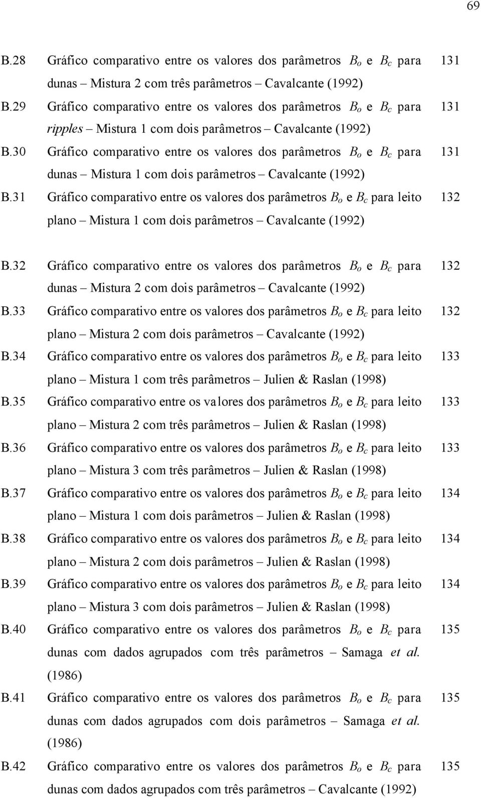 30 Gráfico comparativo entre os valores dos parâmetros e para dunas Mistura 1 com dois parâmetros Cavalcante (1992) B.