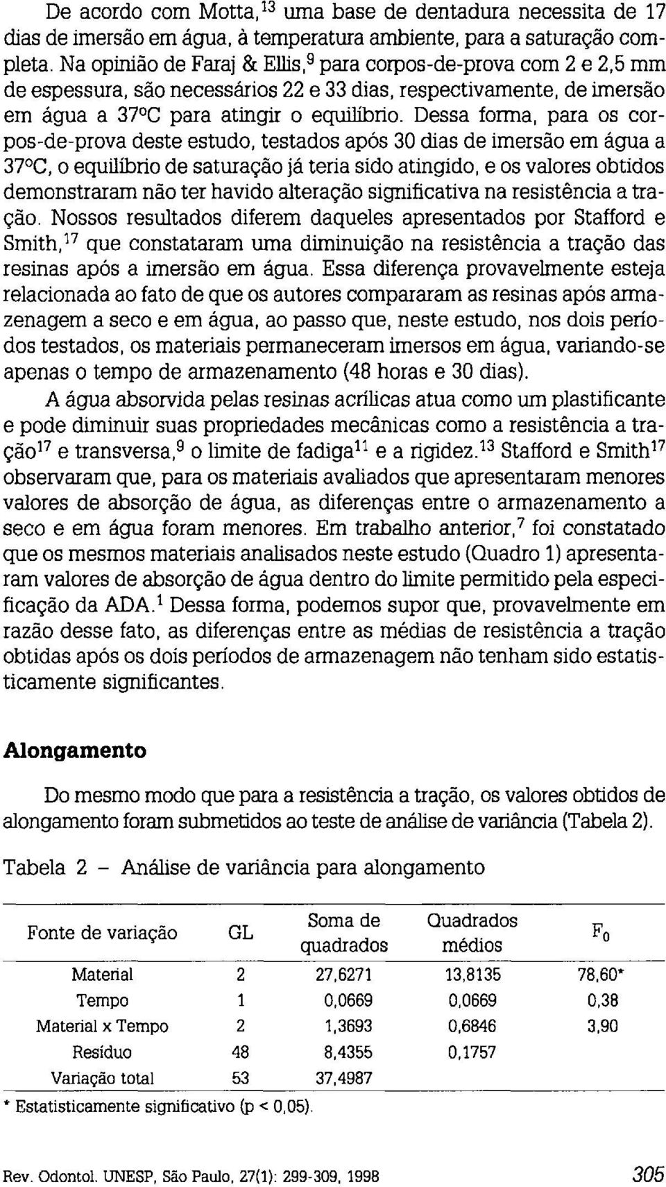 Dessa forma, para os corpos-de-prova deste estudo, testados após 30 dias de imersão em água a 37OC, o equilíbrio de saturação já teria sido atingido, e os valores obtidos demonstraram não ter havido