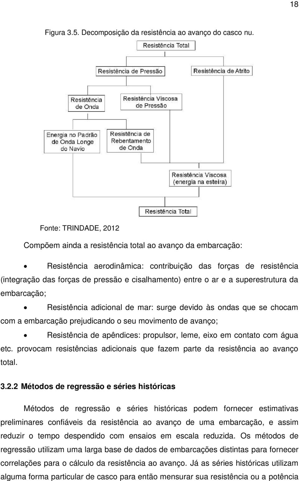 entre o ar e a superestrutura da embarcação; Resistência adicional de mar: surge devido às ondas que se chocam com a embarcação prejudicando o seu movimento de avanço; Resistência de apêndices: