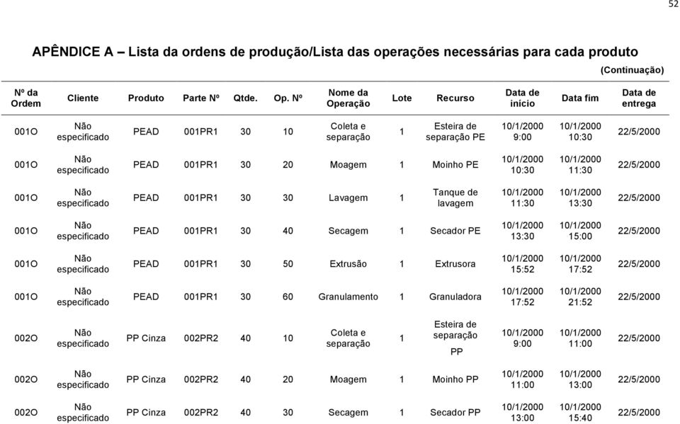 Moinho PE :3 :3 O PEAD PR 3 3 Lavagem :3 3:3 O PEAD PR 3 4 Secagem Secador PE 3:3 5: O PEAD PR 3 5 Extrusão