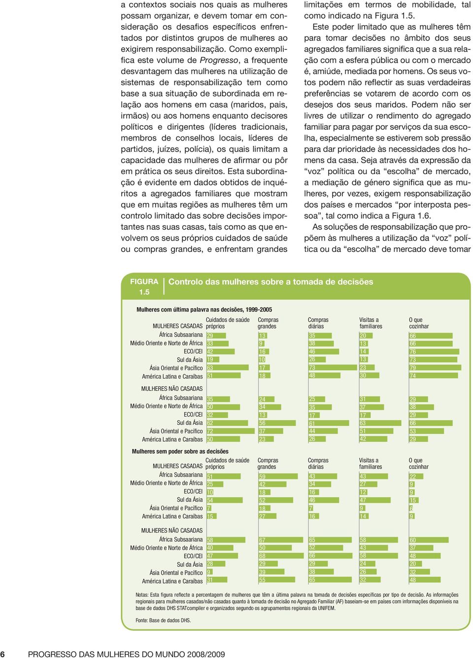 casa (maridos, pais, irmãos) ou aos homens enquanto decisores políticos e dirigentes (líderes tradicionais, membros de conselhos locais, líderes de partidos, juízes, polícia), os quais limitam a