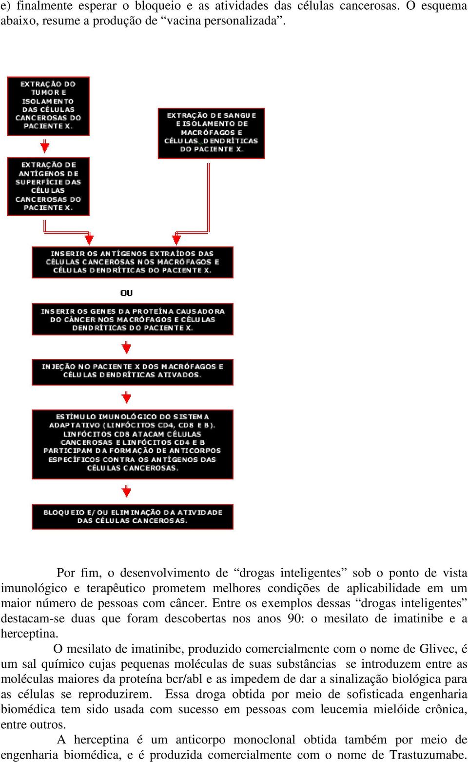 Entre os exemplos dessas drogas inteligentes destacam-se duas que foram descobertas nos anos 90: o mesilato de imatinibe e a herceptina.