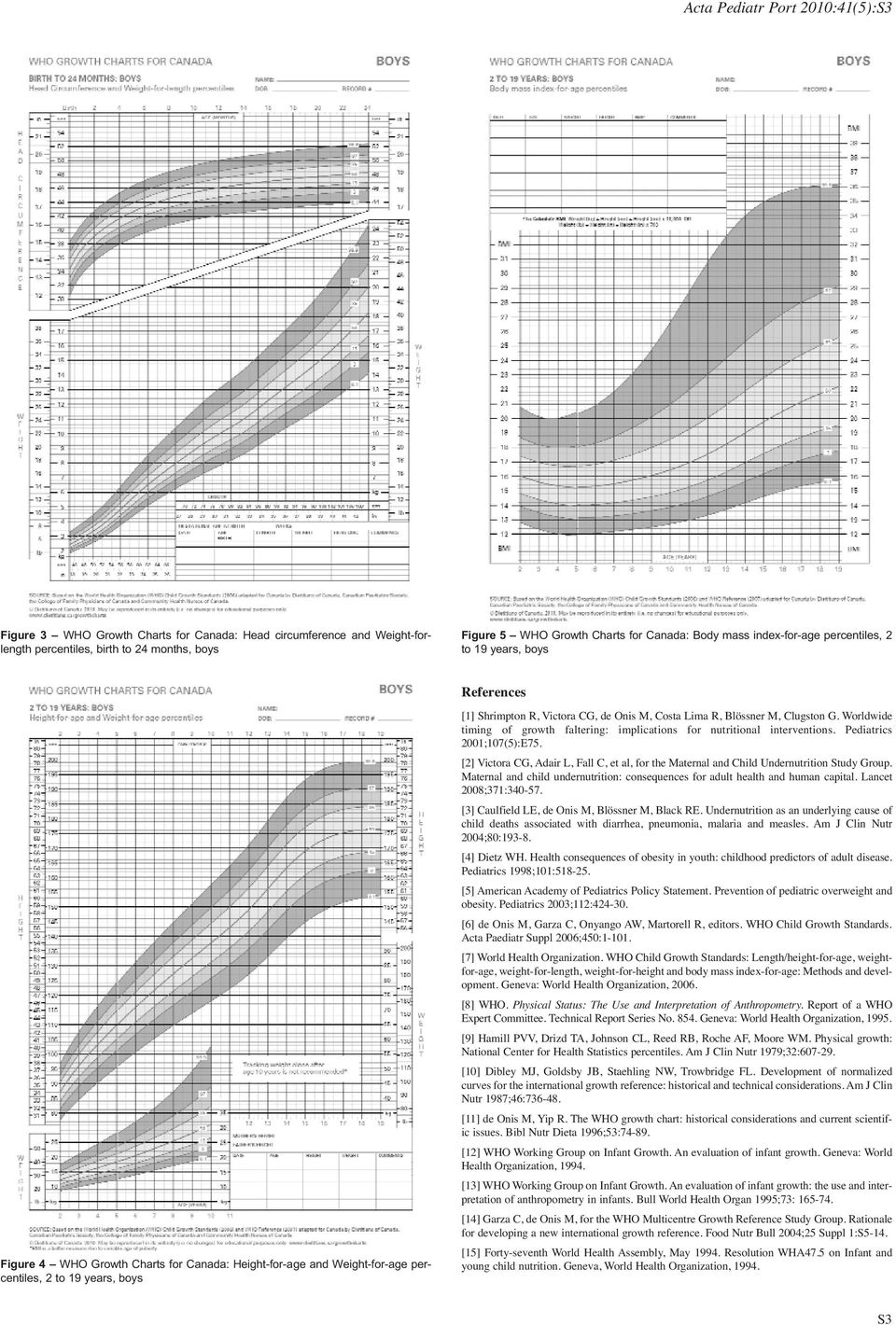 Onis M, Costa Lima R, Blössner M, Clugston G. Worldwide timing of growth faltering: implications for nutritional interventions. Pediatrics 2001;107(5):E75.