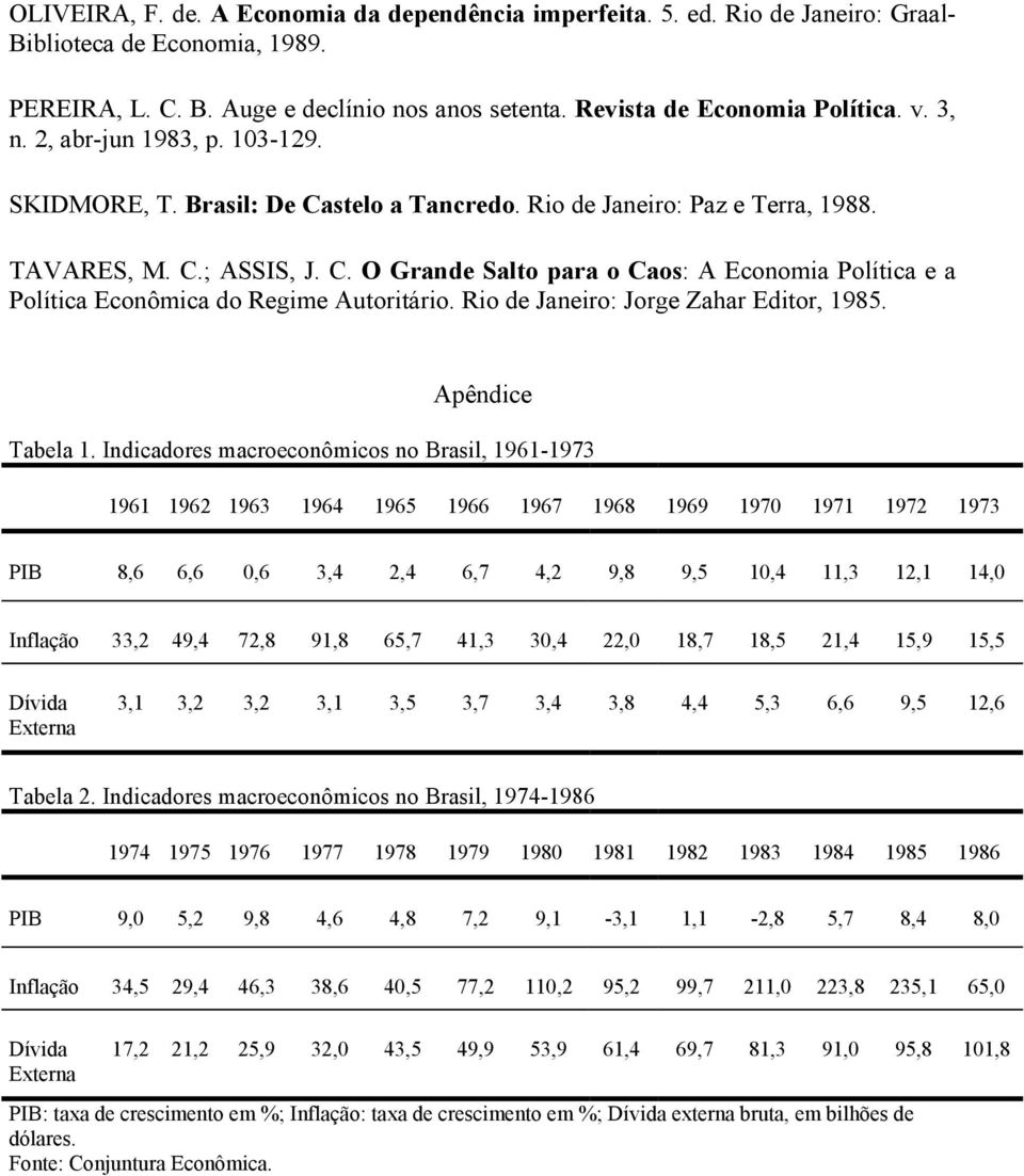 Rio de Janeiro: Jorge Zahar Editor, 1985. Apêndice Tabela 1.