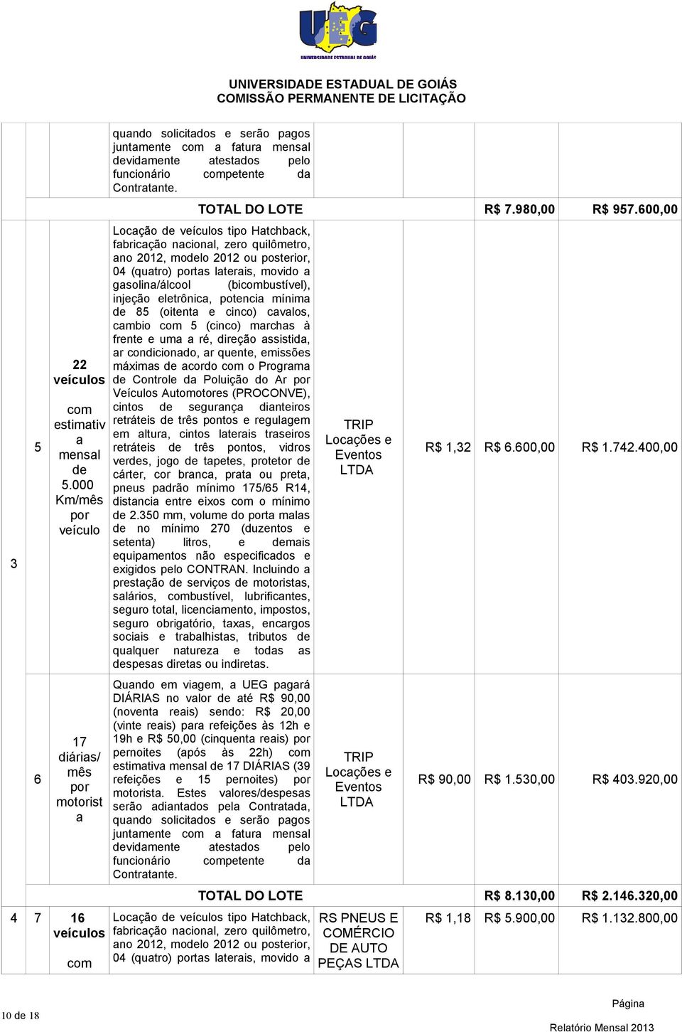 TOTAL DO LOTE R$ 7.980,00 R$ 957.