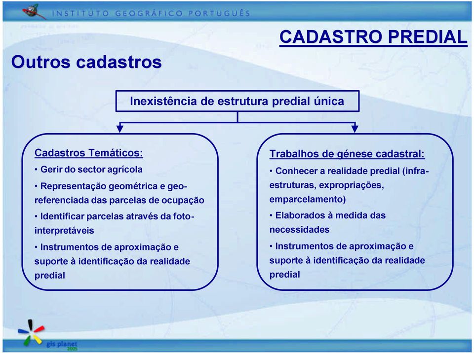 e suporte à identificação da realidade predial Trabalhos de génese cadastral: Conhecer a realidade predial (infraestruturas,