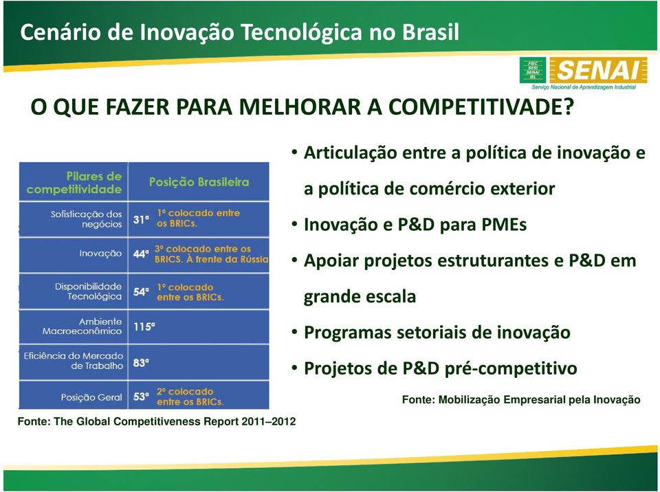 Apoiar projetos estruturantes e P&Dem grande escala Programas setoriais de inovação Projetos de