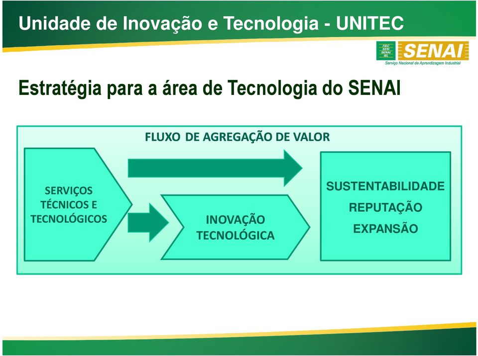 DE AGREGAÇÃO DE VALOR SERVIÇOS TÉCNICOS E