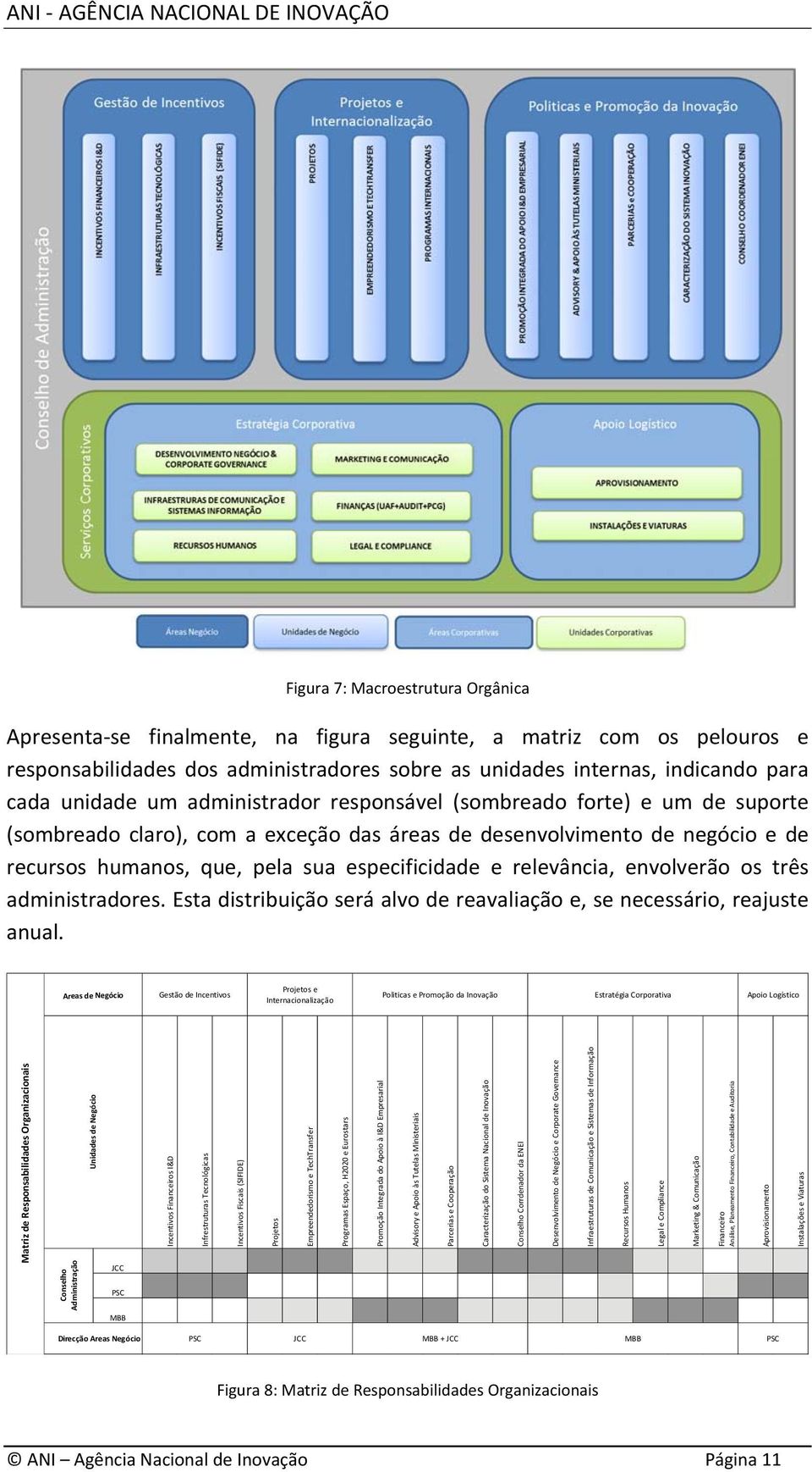 relevância, envolverão os três administradores. Esta distribuição será alvo de reavaliação e, se necessário, reajuste anual.