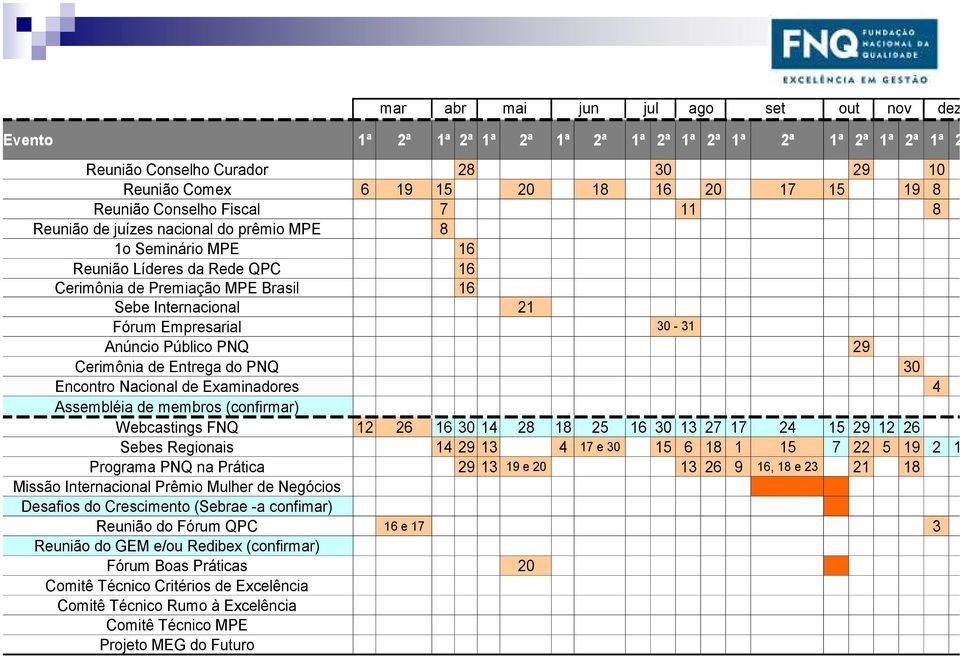 Anúncio Público PNQ 29 Cerimônia de Entrega do PNQ 30 Encontro Nacional de Examinadores 4 Assembléia de membros (confirmar) Webcastings FNQ 12 26 16 30 14 28 18 25 16 30 13 27 17 24 15 29 12 26 Sebes