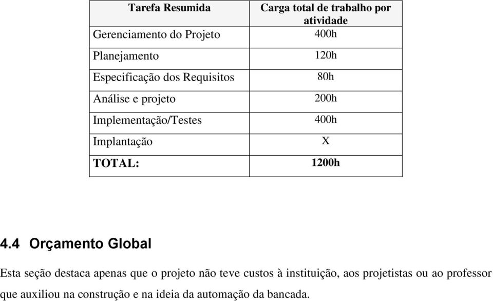 200h 400h X 1200h 4.