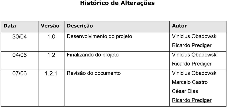 1.2 Finalizando do projeto Vinicius Obadowski Ricardo Prediger 07/06 1.