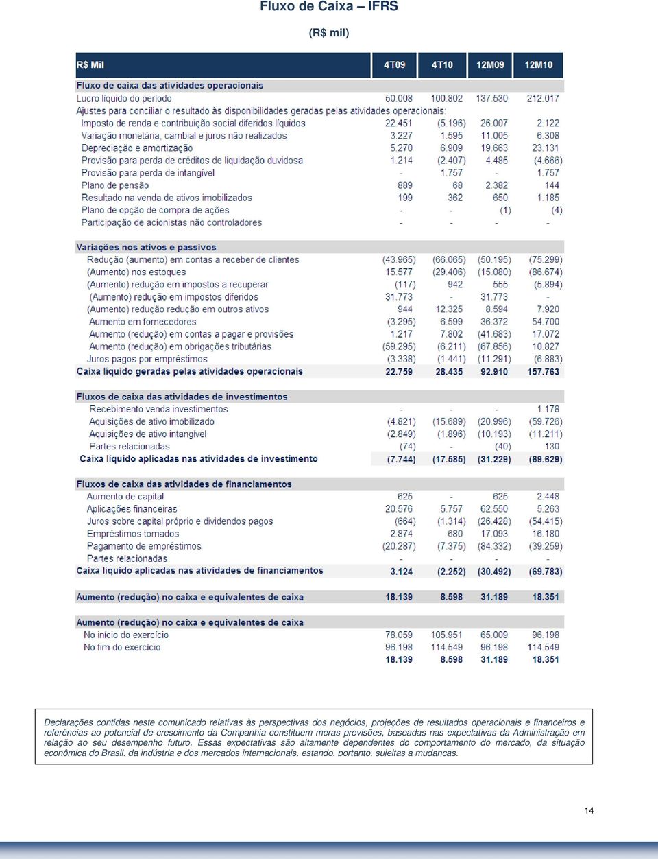 baseadas nas expectativas da Administração em relação ao seu desempenho futuro.