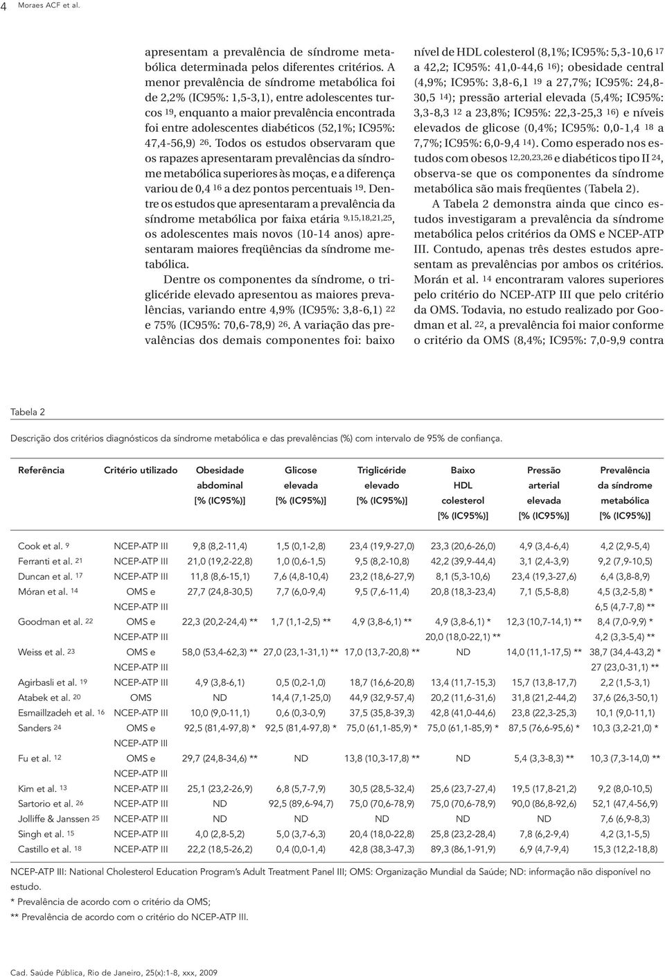 47,4-56,9) 26. Todos os estudos observaram que os rapazes apresentaram prevalências da síndrome metabólica superiores às moças, e a diferença variou de 0,4 16 a dez pontos percentuais 19.