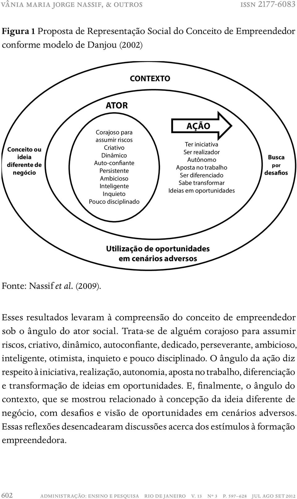 diferenciado Sabe transformar Ideias em oportunidades Busca por desafios Utilização de oportunidades em cenários adversos Fonte: Nassif et al. (2009).