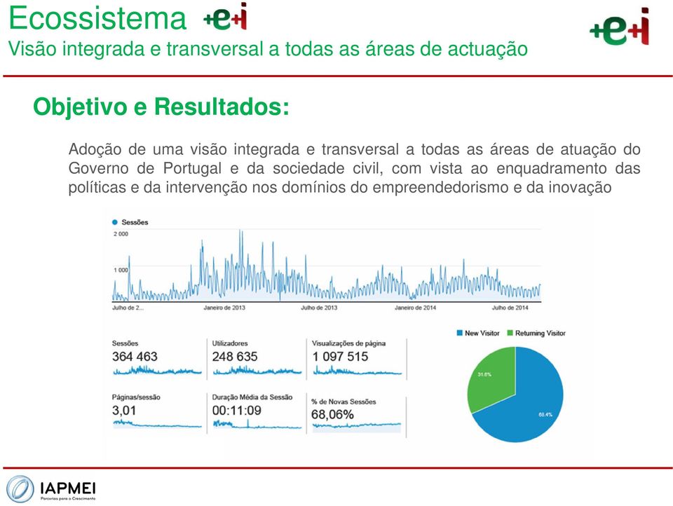 áreas de atuação do Governo de Portugal e da sociedade civil, com vista ao