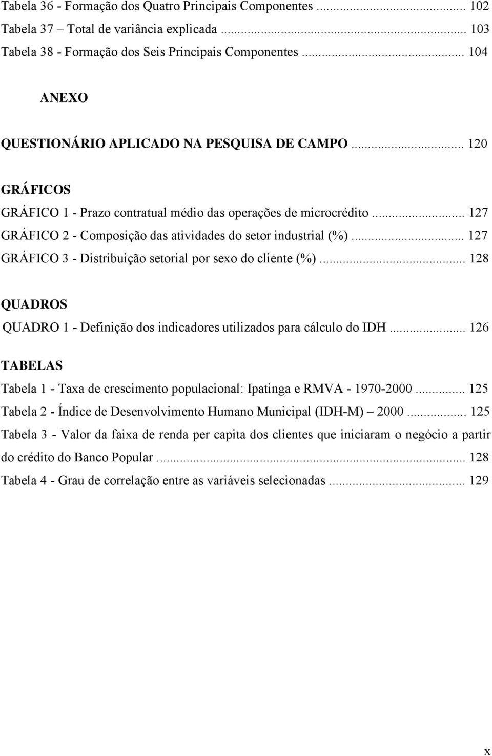 .. 127 GRÁFICO 2 - Composição das atividades do setor industrial (%)... 127 GRÁFICO 3 - Distribuição setorial por sexo do cliente (%).