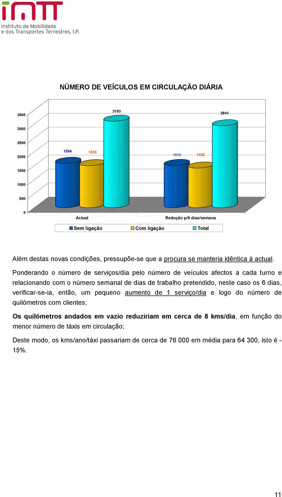 Ponderando o número de serviços/dia pelo número de veículos afectos a cada turno e relacionando com o número semanal de dias de trabalho pretendido, neste caso os 6 dias,