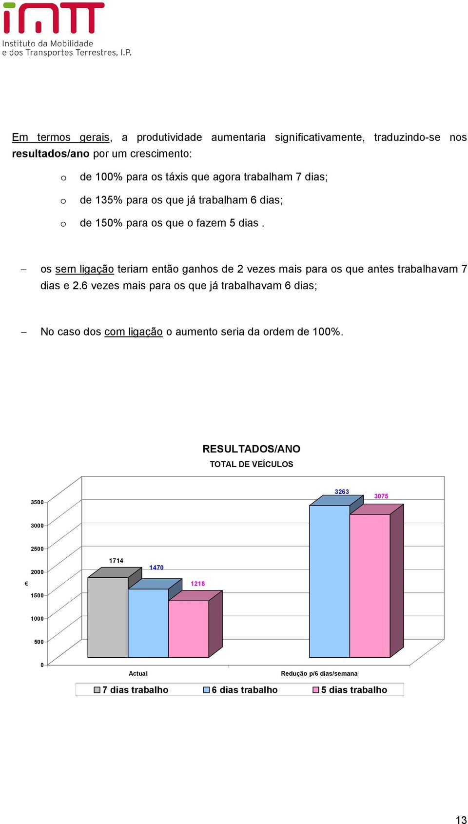 os sem ligação teriam então ganhos de 2 vezes mais para os que antes trabalhavam 7 dias e 2.