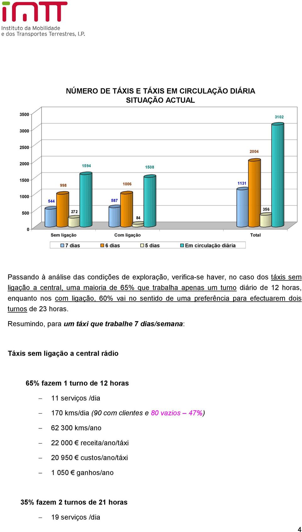 nos com ligação, 6% vai no sentido de uma preferência para efectuarem dois turnos de 23 horas.