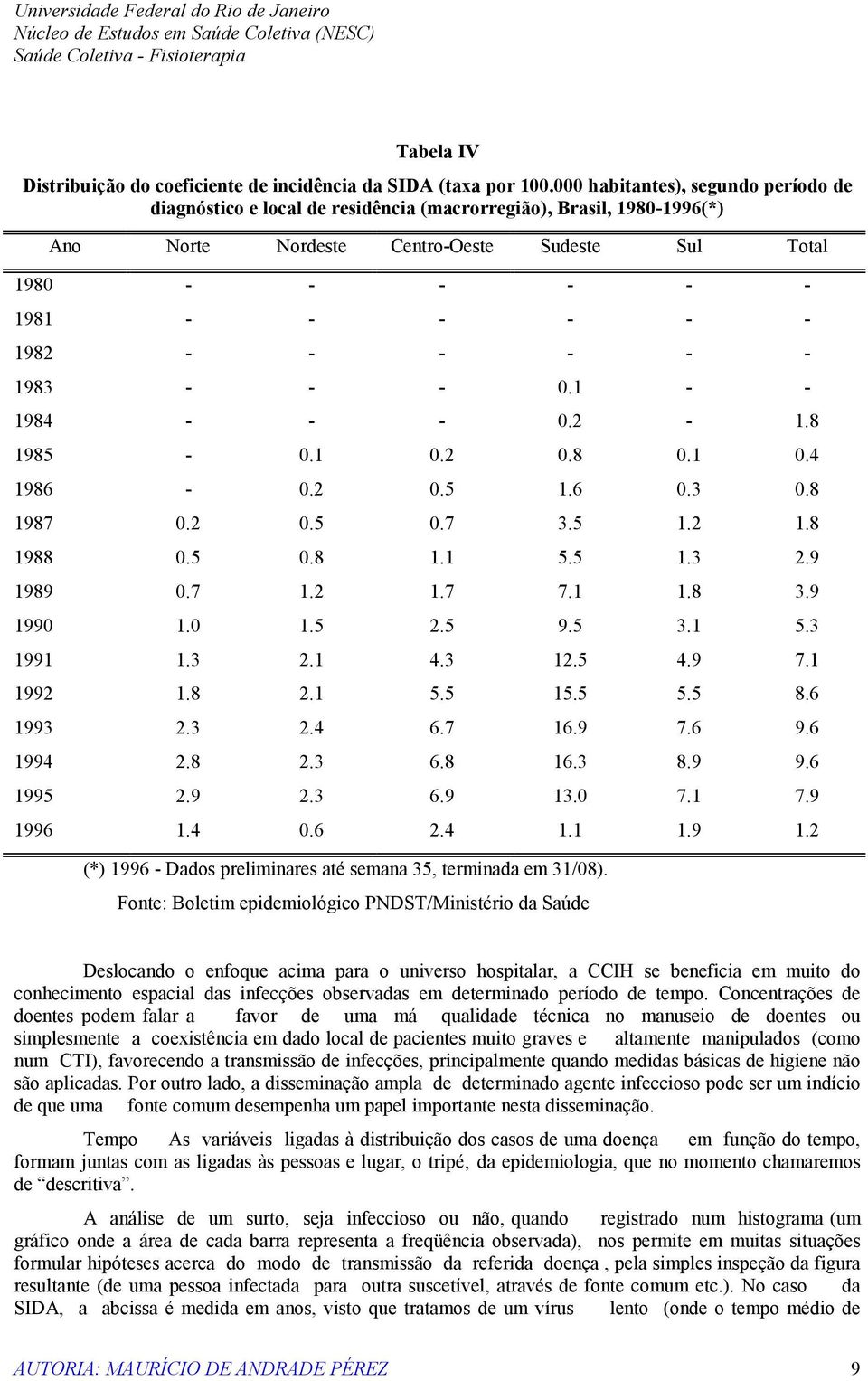 - - - - 1983 - - - 0.1 - - 1984 - - - 0.2-1.8 1985-0.1 0.2 0.8 0.1 0.4 1986-0.2 0.5 1.6 0.3 0.8 1987 0.2 0.5 0.7 3.5 1.2 1.8 1988 0.5 0.8 1.1 5.5 1.3 2.9 1989 0.7 1.2 1.7 7.1 1.8 3.9 1990 1.0 1.5 2.