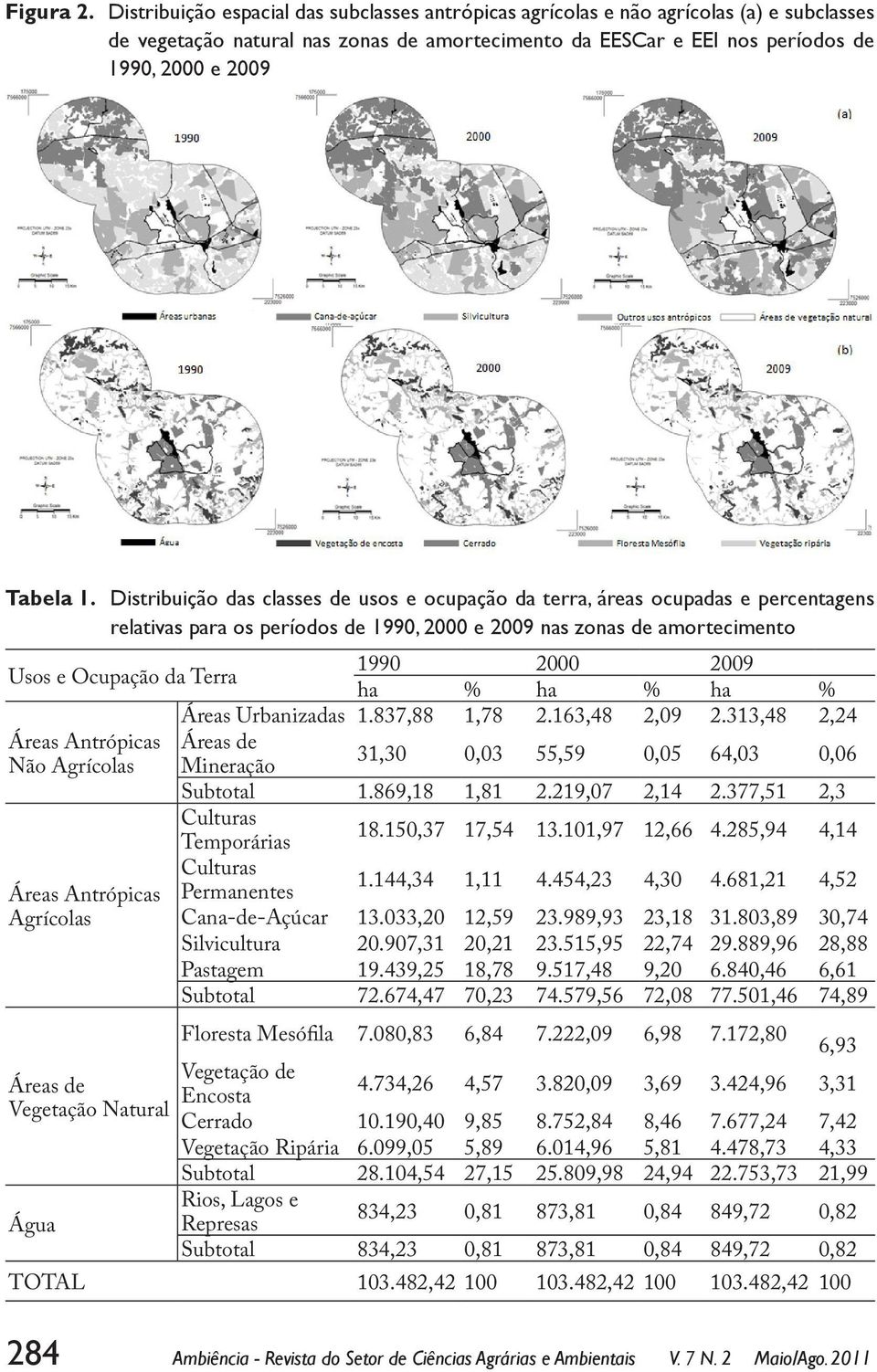 Distribuição das classes de usos e ocupação da terra, áreas ocupadas e percentagens relativas para os períodos de 1990, 2000 e 2009 nas zonas de amortecimento 1990 2000 2009 Usos e Ocupação da Terra
