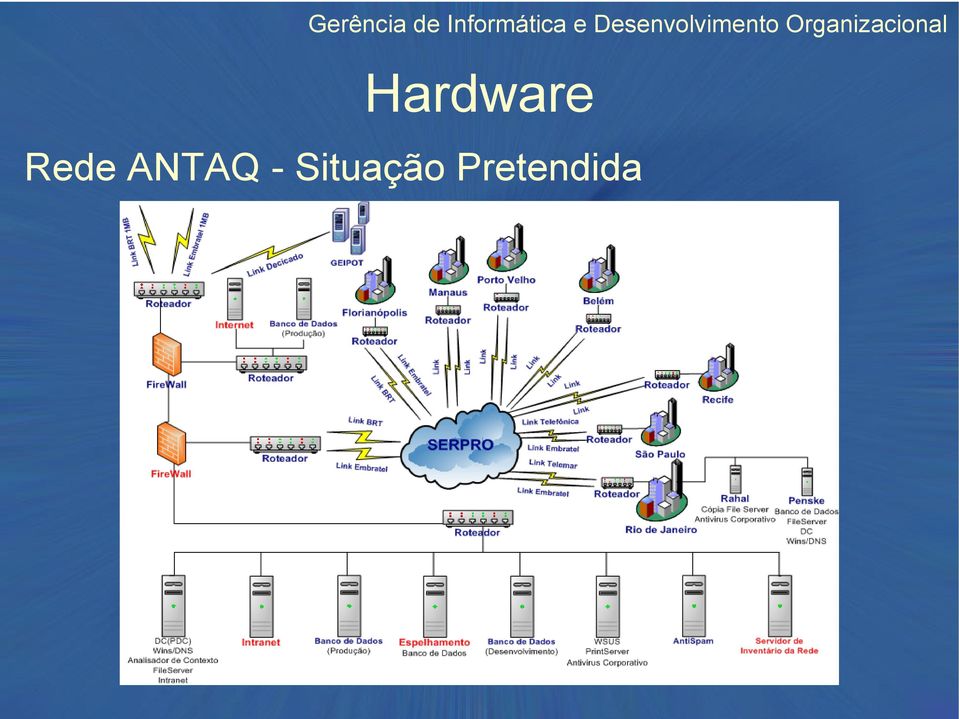 Organizacional Hardware