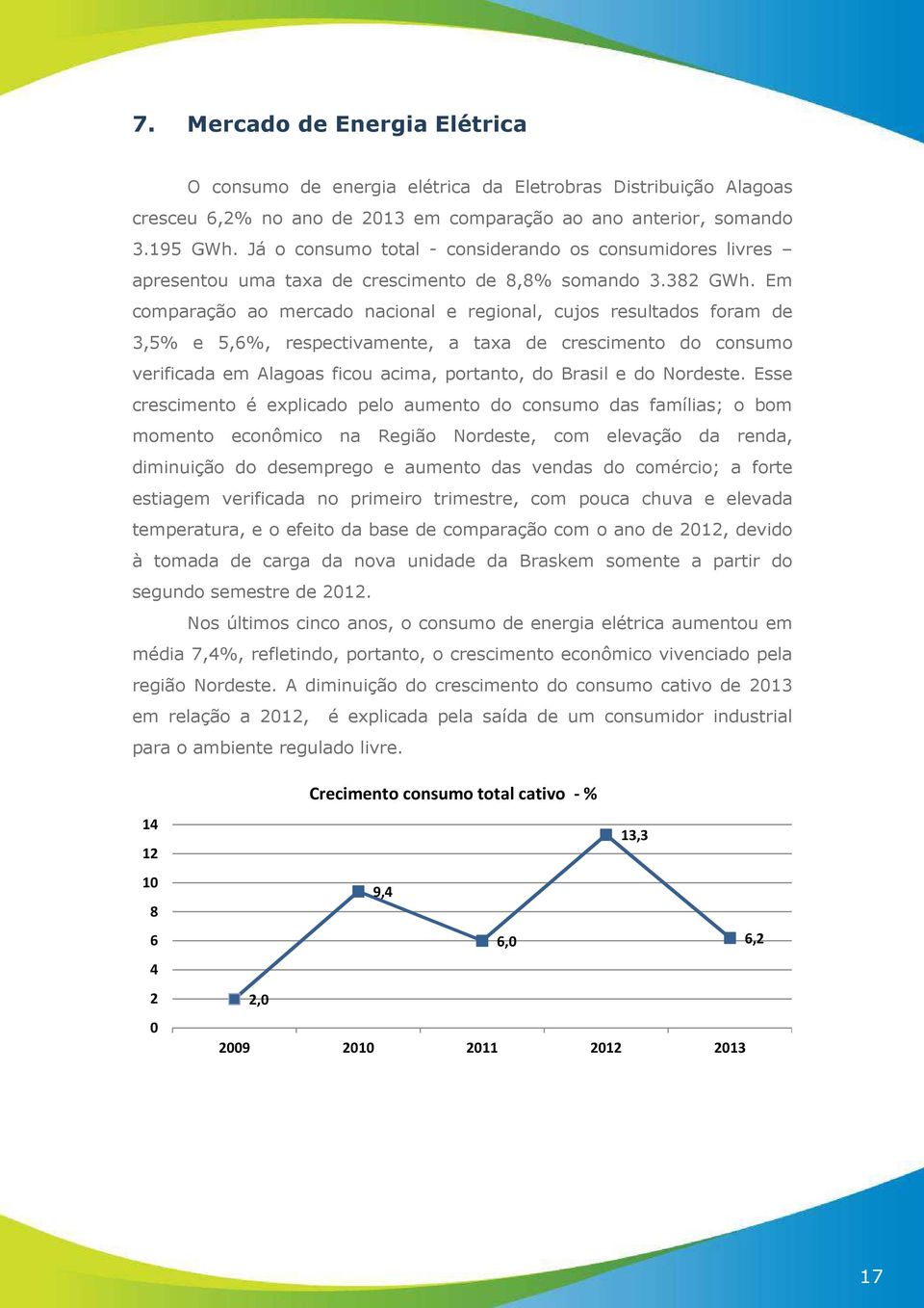 Em comparação ao mercado nacional e regional, cujos resultados foram de 3,5% e 5,6%, respectivamente, a taxa de crescimento do consumo verificada em Alagoas ficou acima, portanto, do Brasil e do