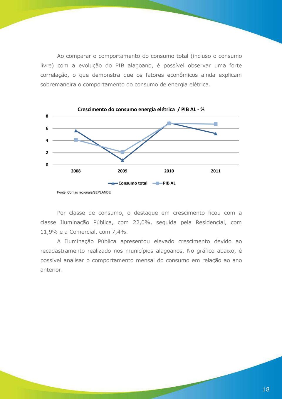 8 Crescimento do consumo energia elétrica / PIB AL -% 6 4 2 0 2008 2009 2010 2011 Consumo total PIB AL Fonte: Contas regionais/seplande Por classe de consumo, o destaque em crescimento ficou