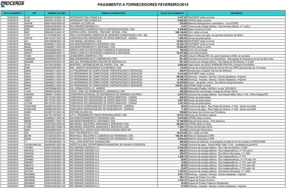 ENERGIA S.A. 13,97 Consumo de energia elétrica - Rua Amintas Maciel, nº 1 sala 1 12/02/2015 2250 000079862/0001-51 ROCHAZARDO COMERCIO DIST.E REPRESENTACOES LTDA 2.