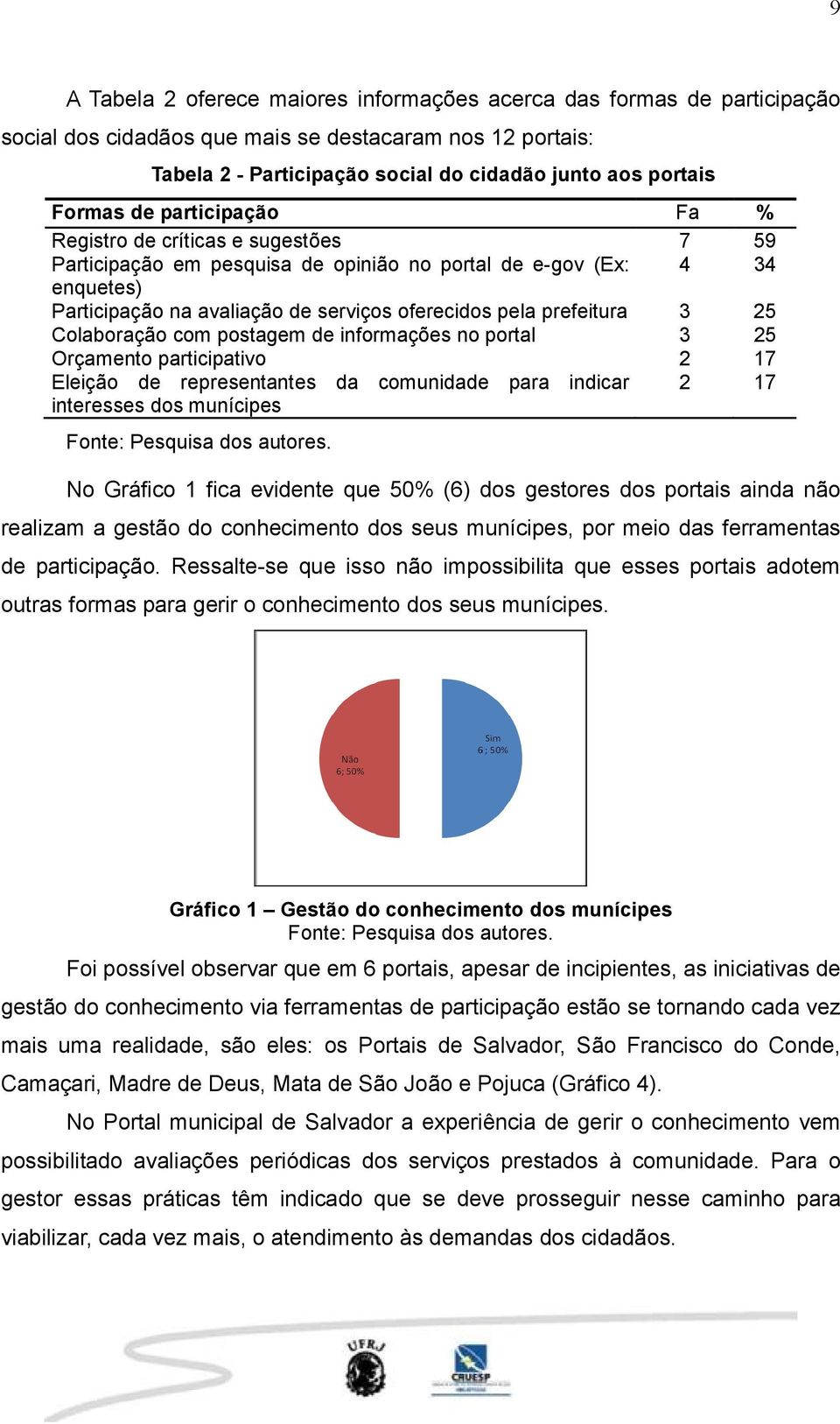 prefeitura 3 25 Colaboração com postagem de informações no portal 3 25 Orçamento participativo 2 17 Eleição de representantes da comunidade para indicar interesses dos munícipes 2 17 Fonte: Pesquisa