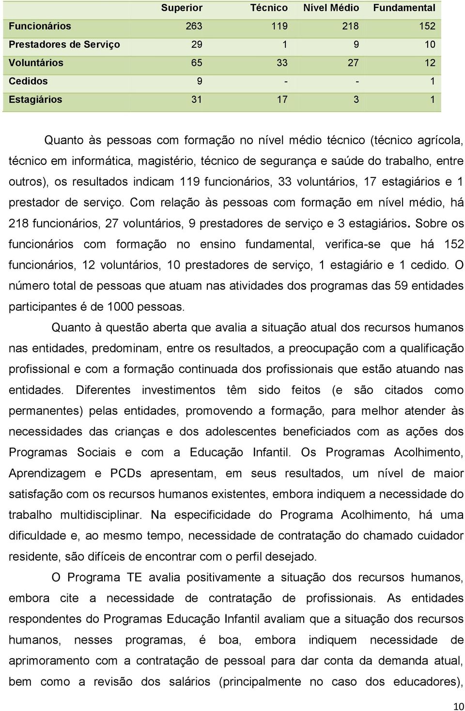 estagiários e 1 prestador de serviço. Com relação às pessoas com formação em nível médio, há 218 funcionários, 27 voluntários, 9 prestadores de serviço e 3 estagiários.