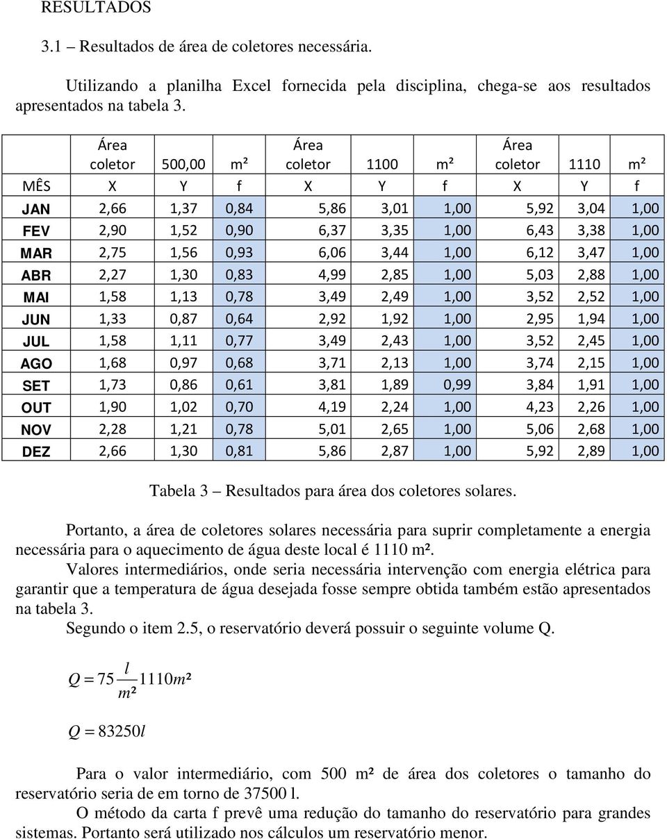 0,93 6,06 3,44 1,00 6,12 3,47 1,00 ABR 2,27 1,30 0,83 4,99 2,85 1,00 5,03 2,88 1,00 MAI 1,58 1,13 0,78 3,49 2,49 1,00 3,52 2,52 1,00 JUN 1,33 0,87 0,64 2,92 1,92 1,00 2,95 1,94 1,00 JUL 1,58 1,11