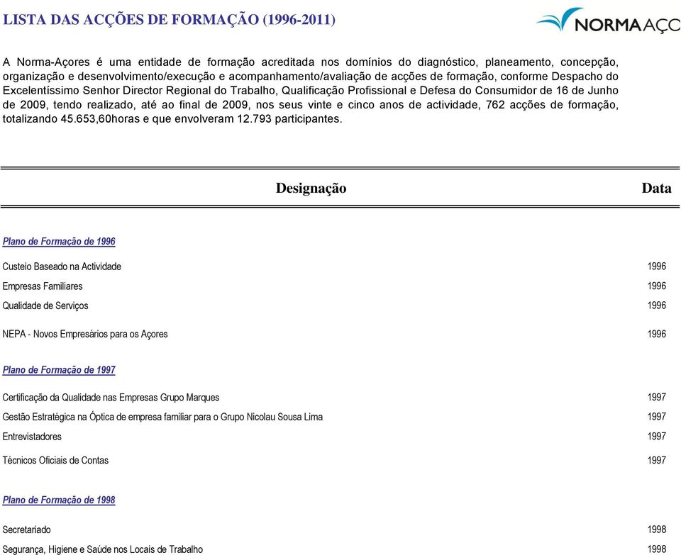 1997 Gestão Estratégica na Óptica de empresa familiar para o Grupo Nicolau Sousa Lima 1997 Entrevistadores 1997