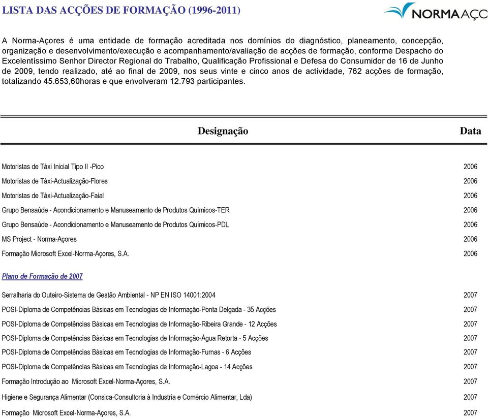 ondicionamento e Manuseamento de Produtos Químicos-PDL 2006 MS Project - Norma-Aç