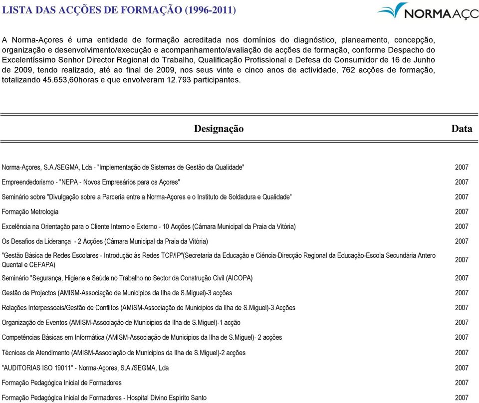 /SEGMA, Lda - "Implementação de Sistemas de Gestão da Qualidade" 2007 Empreendedorismo - "NEPA - Novos Empresários para os Açores" 2007 Seminário sobre "Divulgação sobre a Parceria entre a ores e o