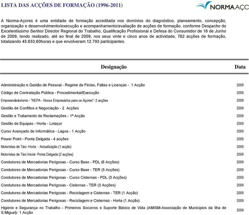 Lagoa - 1 Acção 2009 Power Point - Ponta Delgada - 4 acções 2009 Motoristas de Táxi -Horta - Actualização (1 acção) 2009 Motoristas de Táxi Inicial -Ponta Delgada (2 acções) 2009 Condutores de