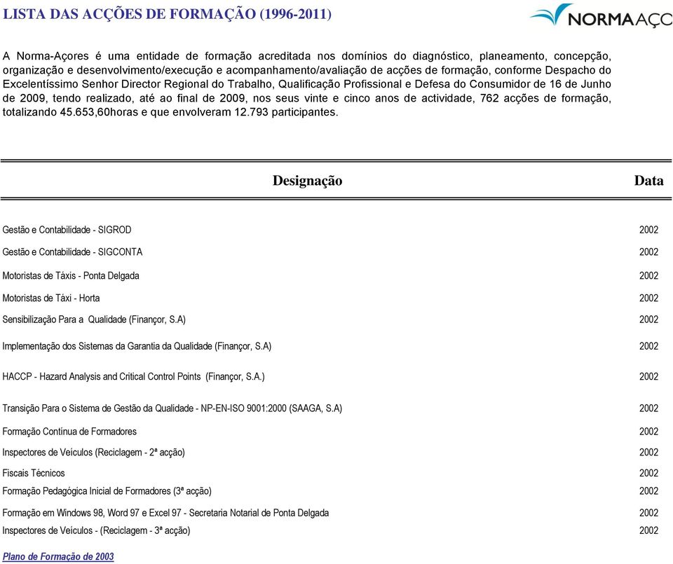 A) 2002 Formação Contínua de Formadores 2002 Inspectores de Veículos (Reciclagem - 2ª acção) 2002 Fiscais Técnicos 2002 Formação Pedagógica Inicial de Formadores (3ª acção) 2002 Formação em